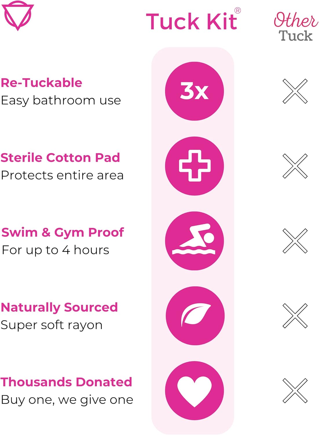 Tuck Kit product description with icons and text on a pink background